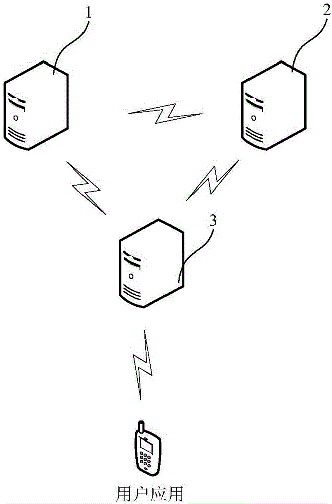 Distributed encrypted service gateway and implementation method thereof