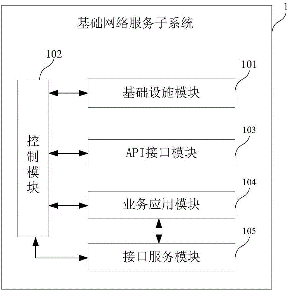 Distributed encrypted service gateway and implementation method thereof