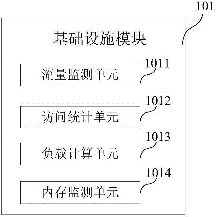 Distributed encrypted service gateway and implementation method thereof