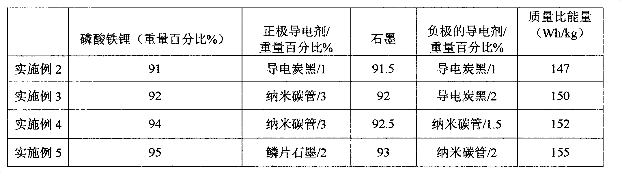 Lithium iron phosphate power battery and manufacturing method thereof