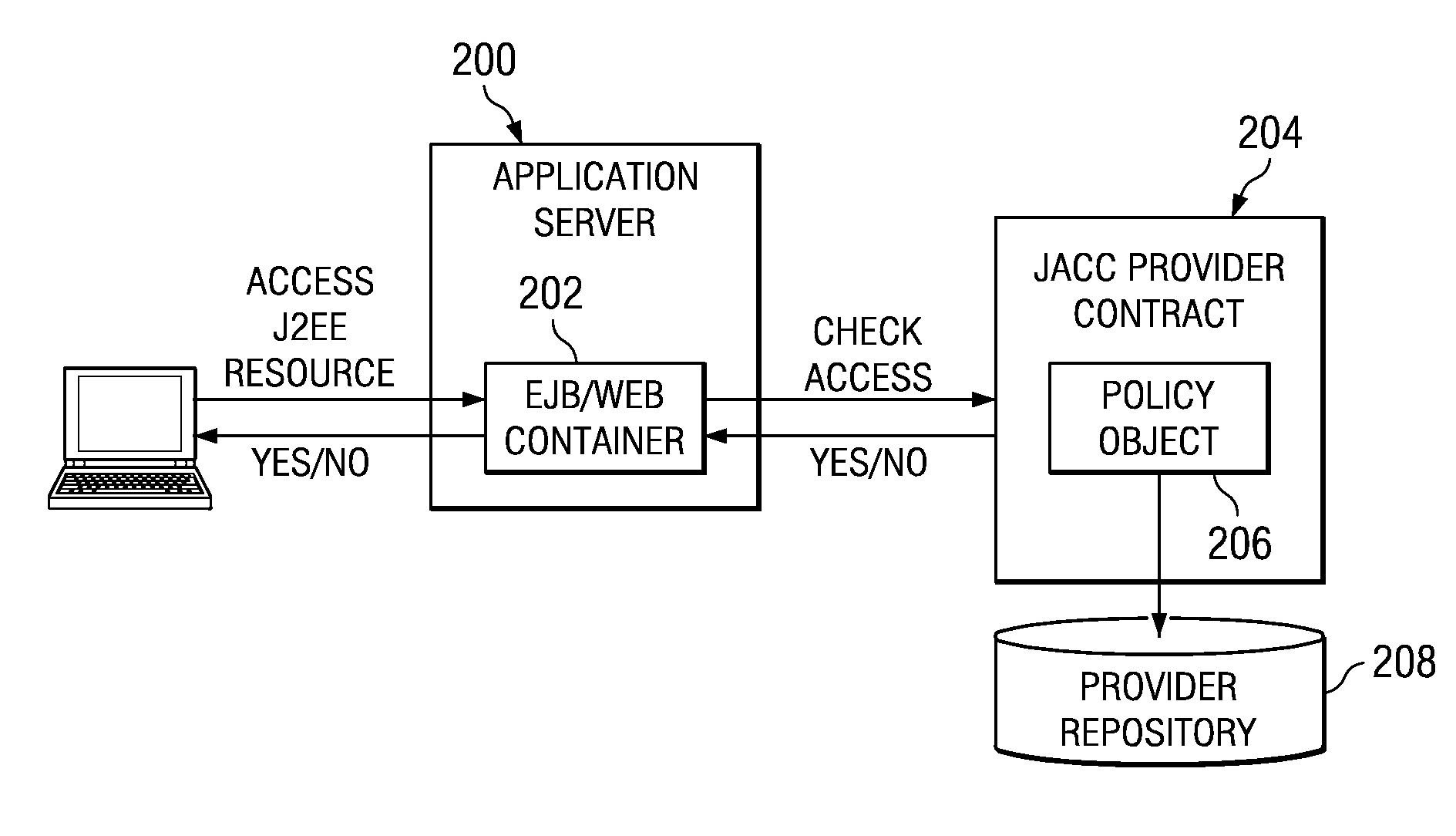 Role-based authorization using conditional permissions
