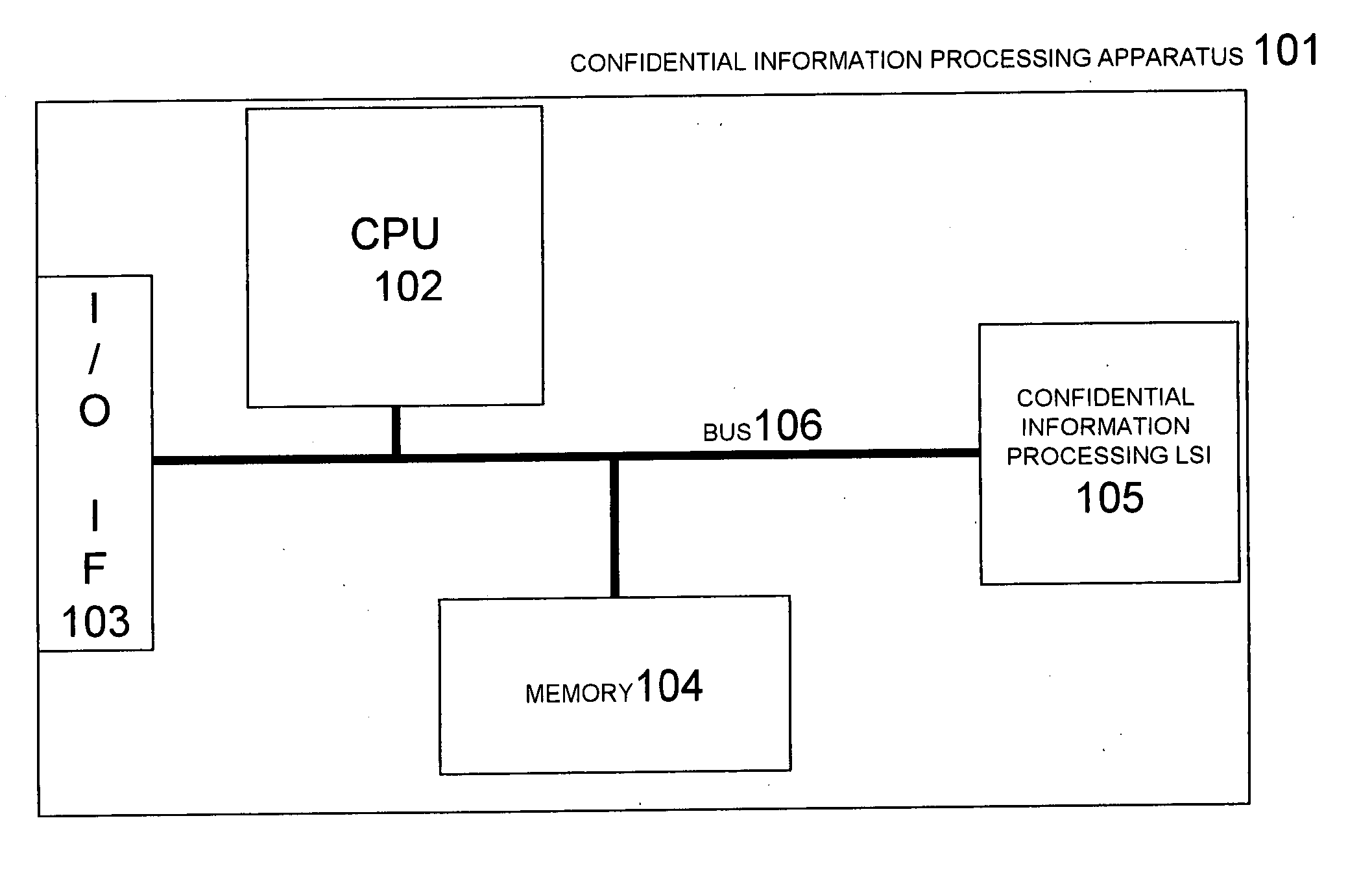 Confidential information processing system and LSI