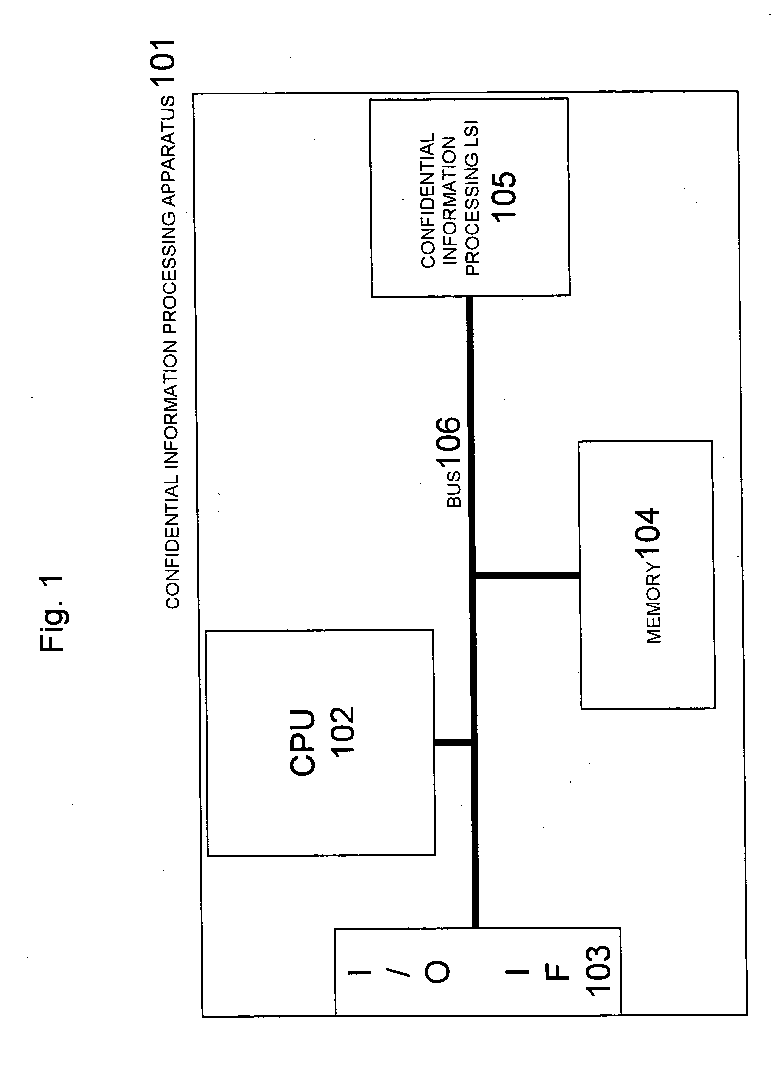 Confidential information processing system and LSI