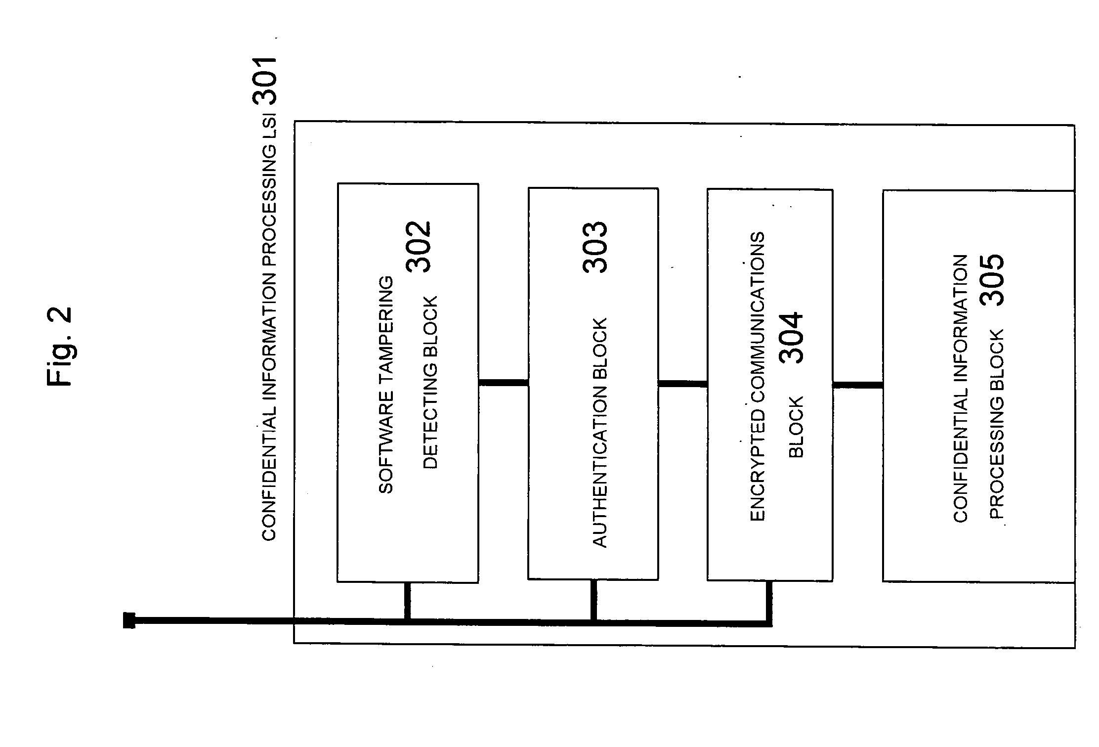 Confidential information processing system and LSI