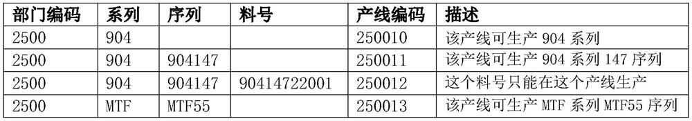 Manufacturing industry advanced production scheduling method