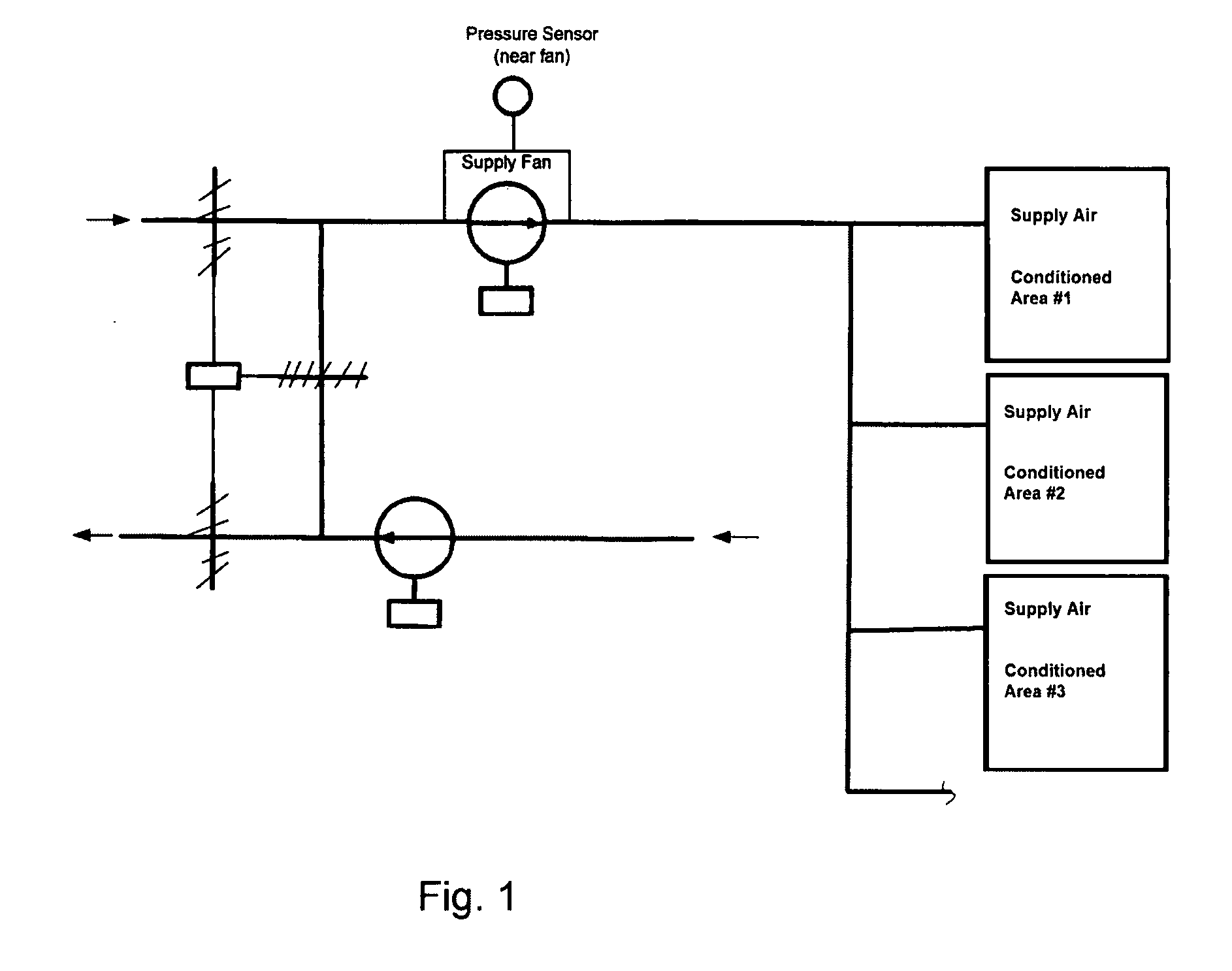 Method for improving efficiency in heating and cooling systems