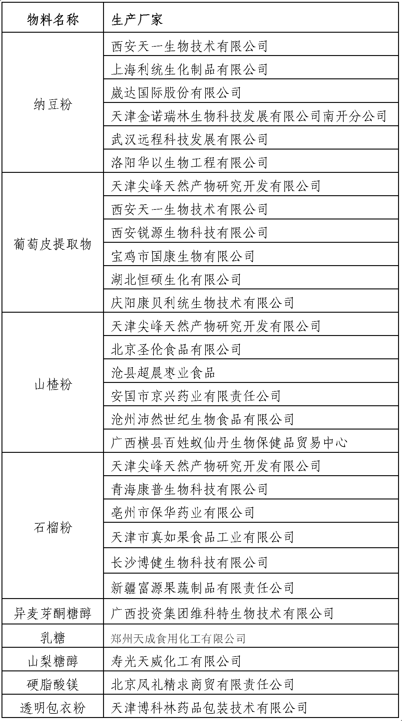 Health care product for preventing microthrombus from forming and preparation method thereof