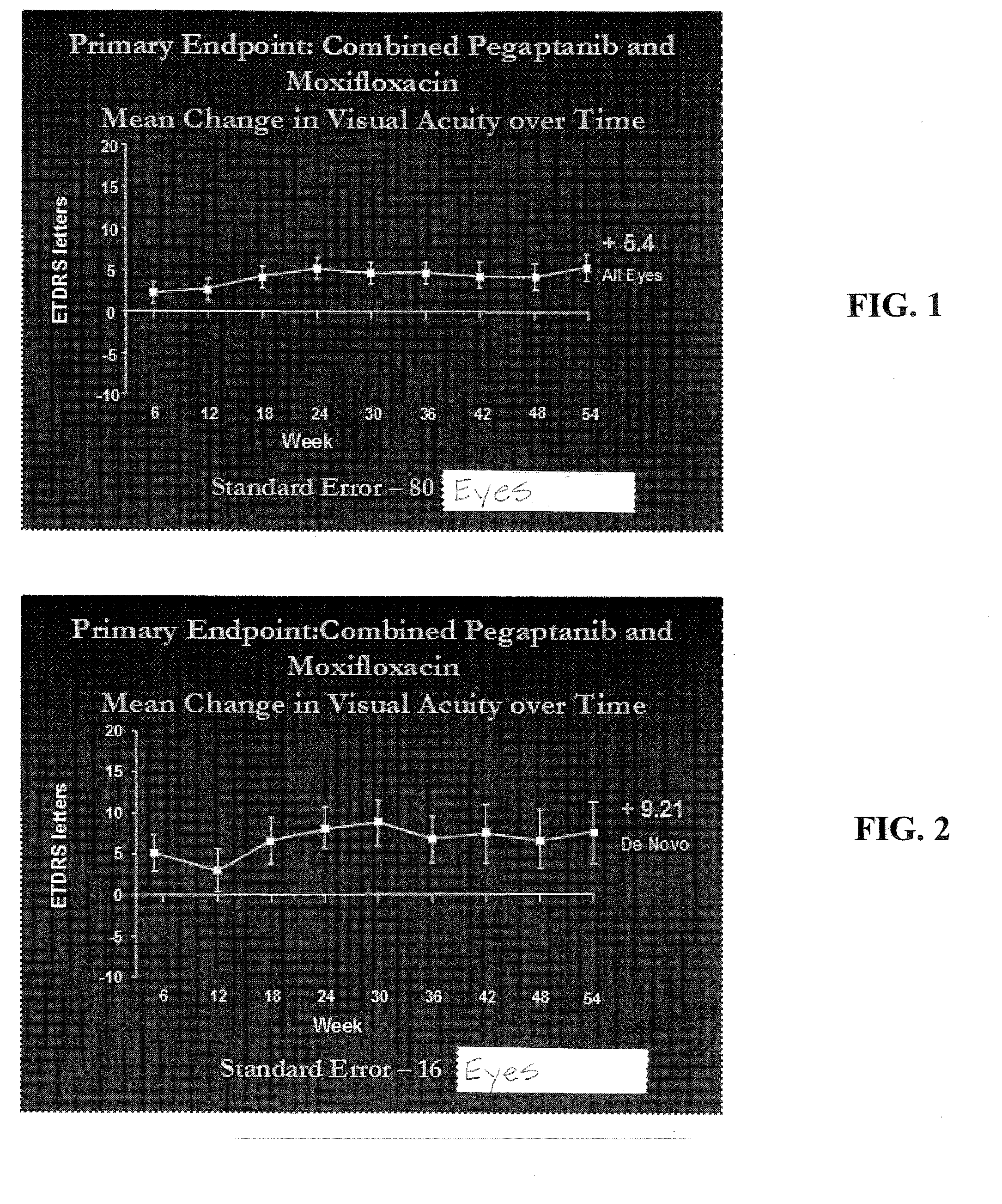 Process for use of fluoroquinolones to reduce or modulate inflammation due to eye disease or ophthalmic surgery