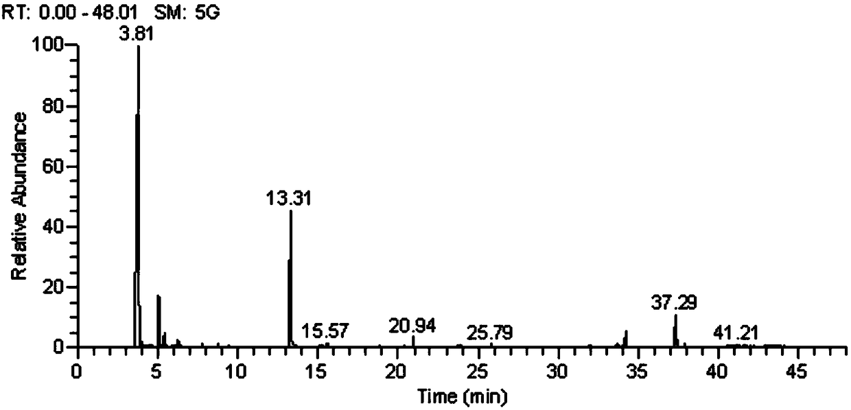 Preparation method for raisin distillate for cigarettes