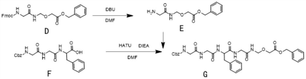 ADC linker preparation method