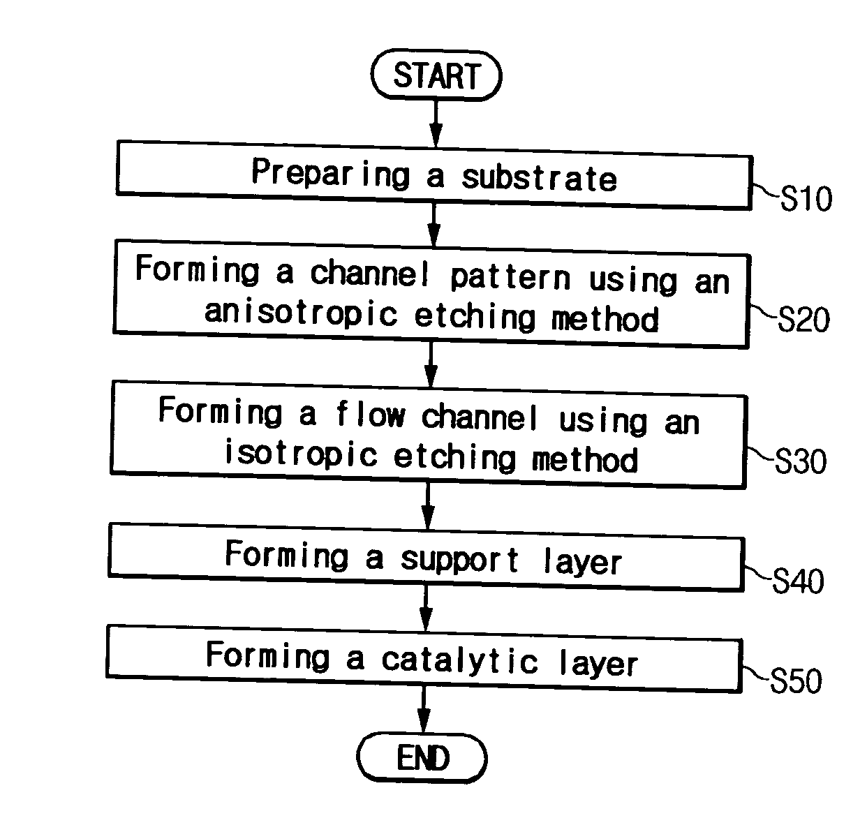 Reformer for fuel cell system and method of manufacturing reaction substrate used for the same