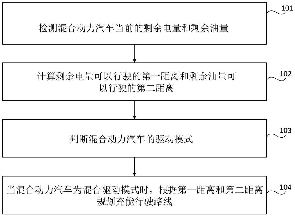 Energy charging method and system for hybrid electric vehicle, equipment and storage medium