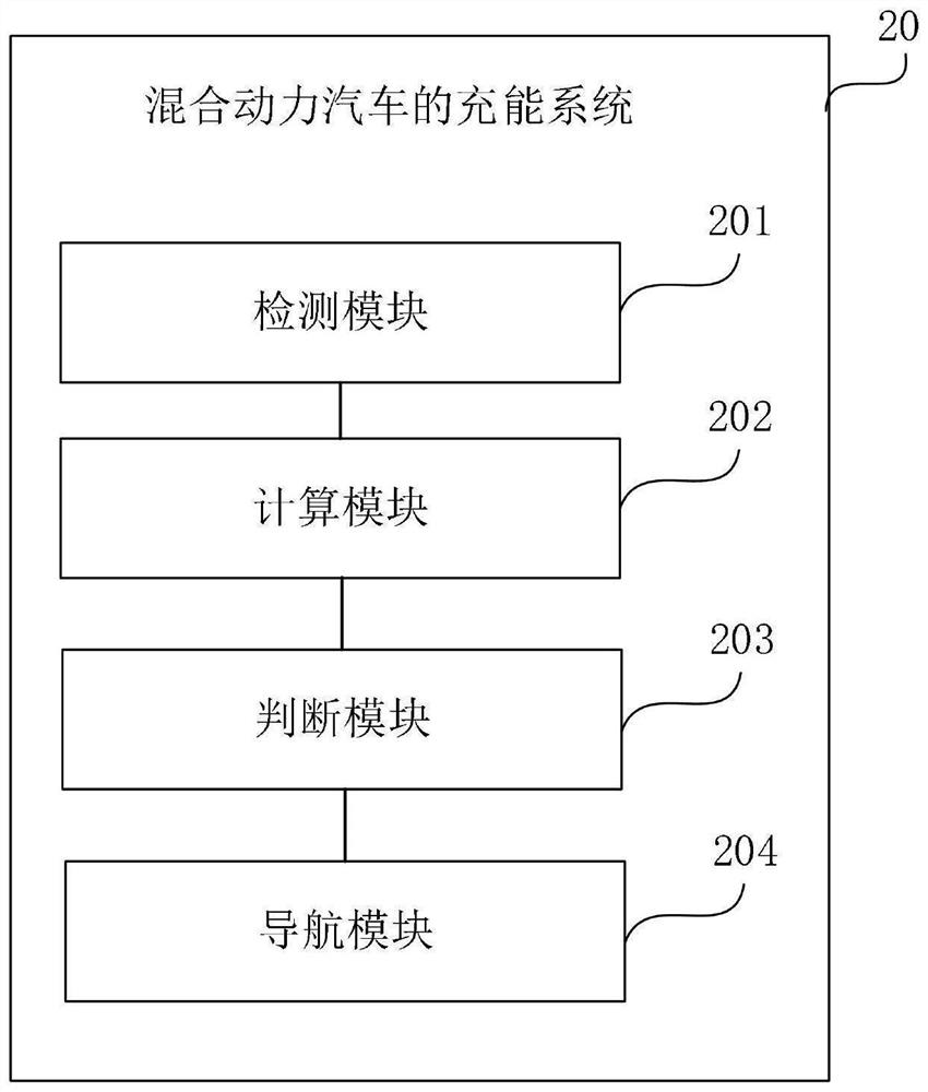 Energy charging method and system for hybrid electric vehicle, equipment and storage medium