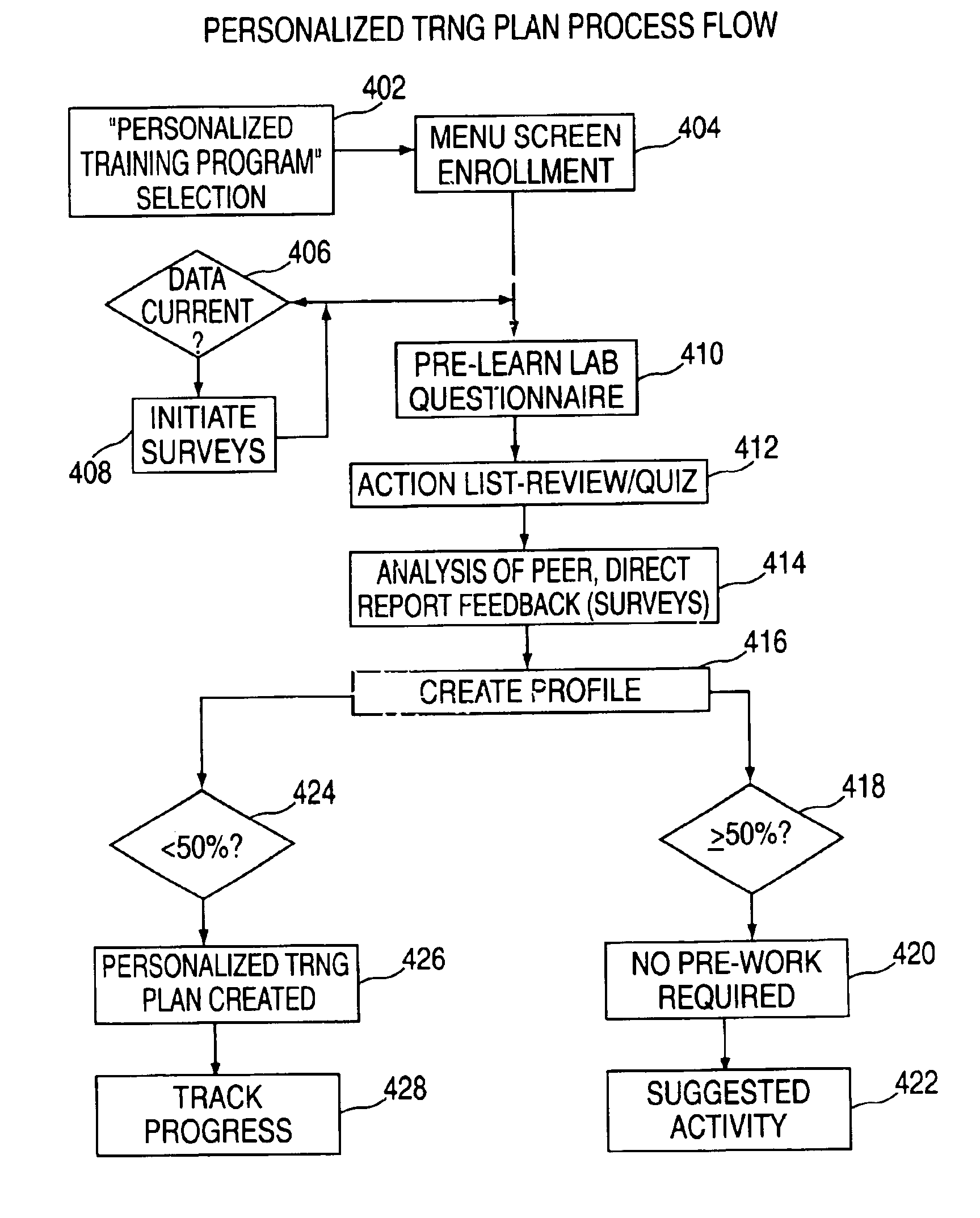 Method and system for creating and implementing personalized training programs and providing training services over an electronic network