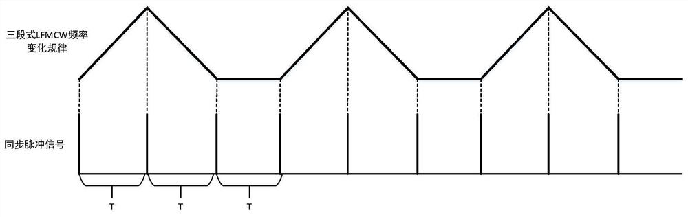 A Method for Automatically Distinguishing FM Intervals of lfmcw Radar Based on Synchronous Pulse