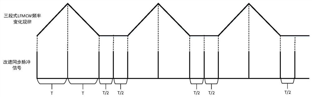 A Method for Automatically Distinguishing FM Intervals of lfmcw Radar Based on Synchronous Pulse