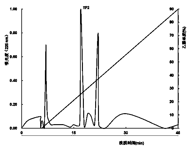 Antifreeze polypeptide prepared from fish-derived collagens and preparation method thereof