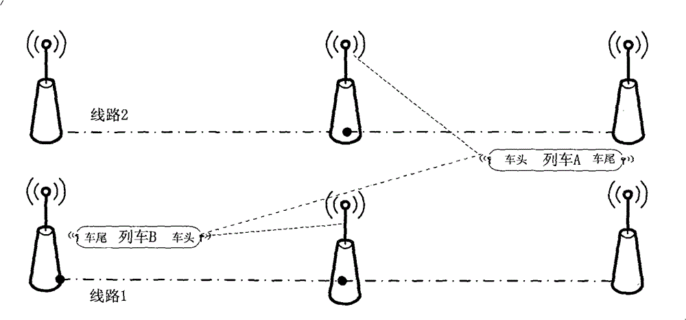 Sense switchover method under co-frequency coverage