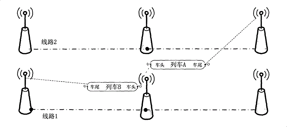 Sense switchover method under co-frequency coverage