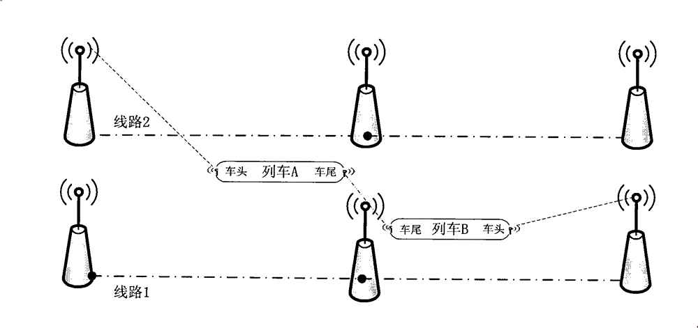 Sense switchover method under co-frequency coverage