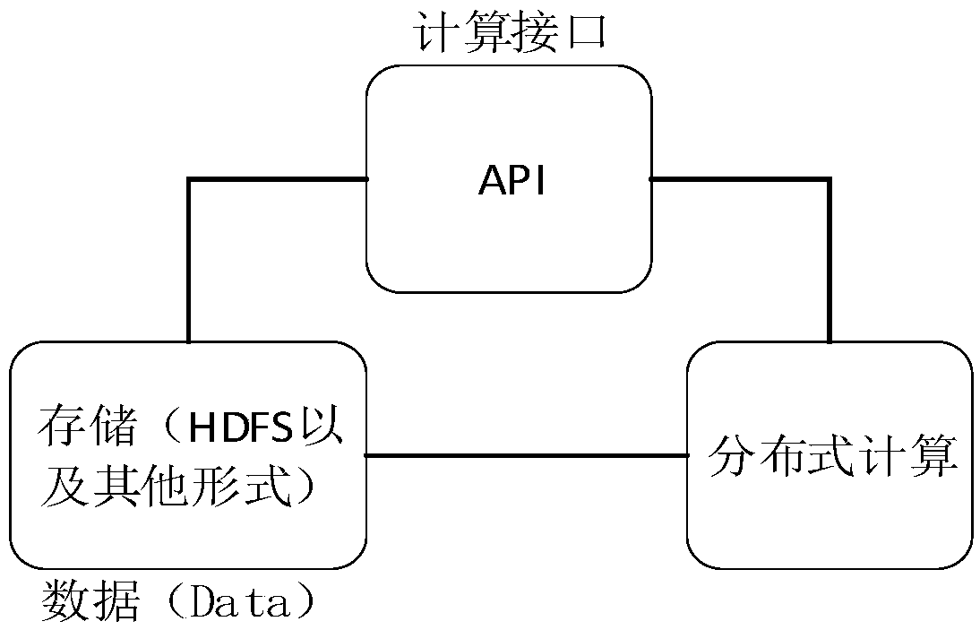 Big data processing method based on ultralow power solenoid valve