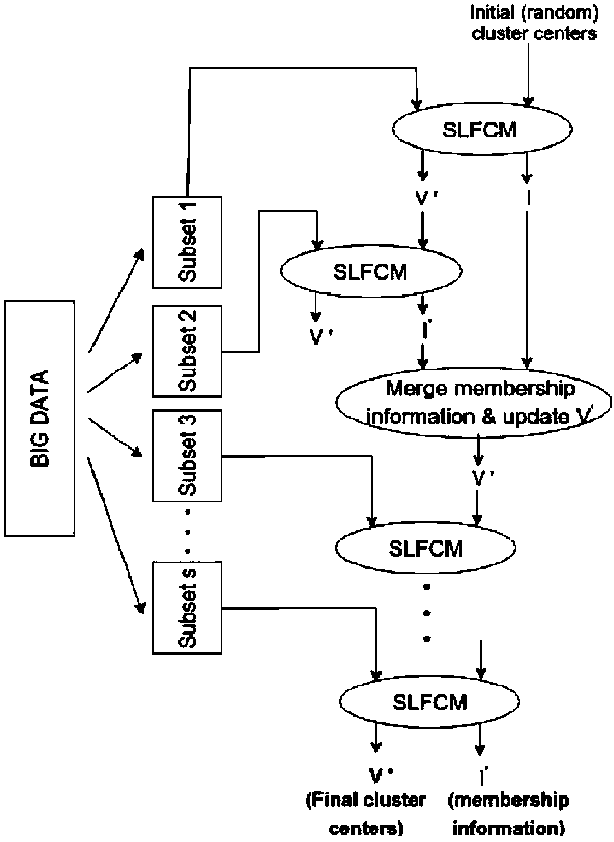 Big data processing method based on ultralow power solenoid valve