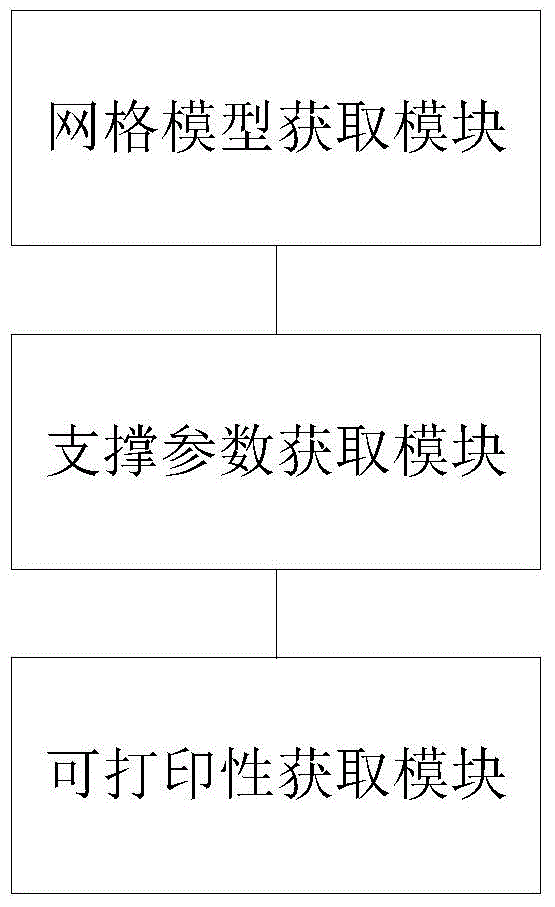 A method and system for obtaining printability of three-dimensional printing