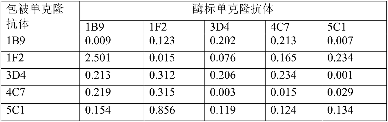 Pseudorabies virus gC protein antibody, kit containing antibody and application