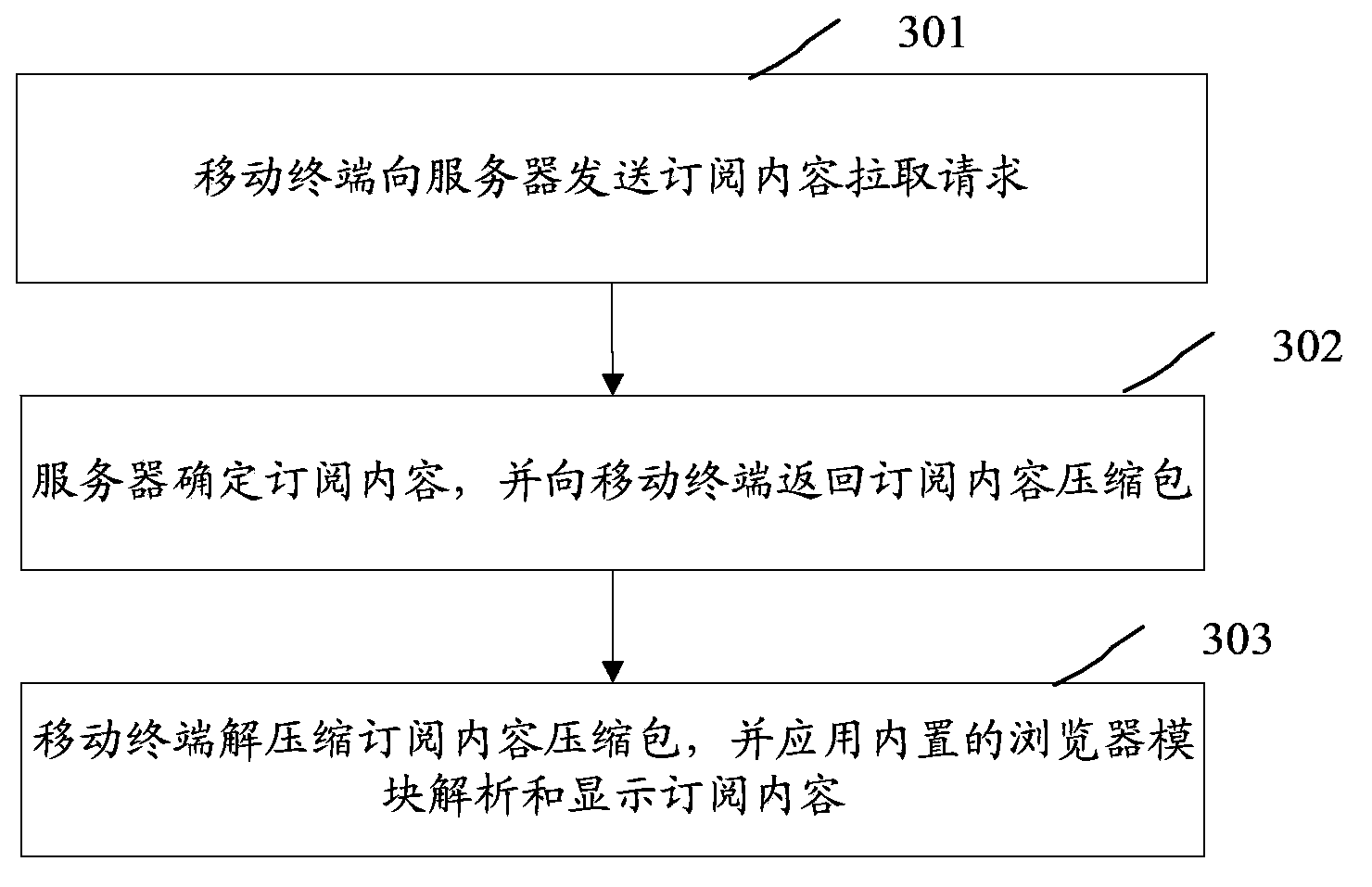 Mobile terminal information subscription method, system and device