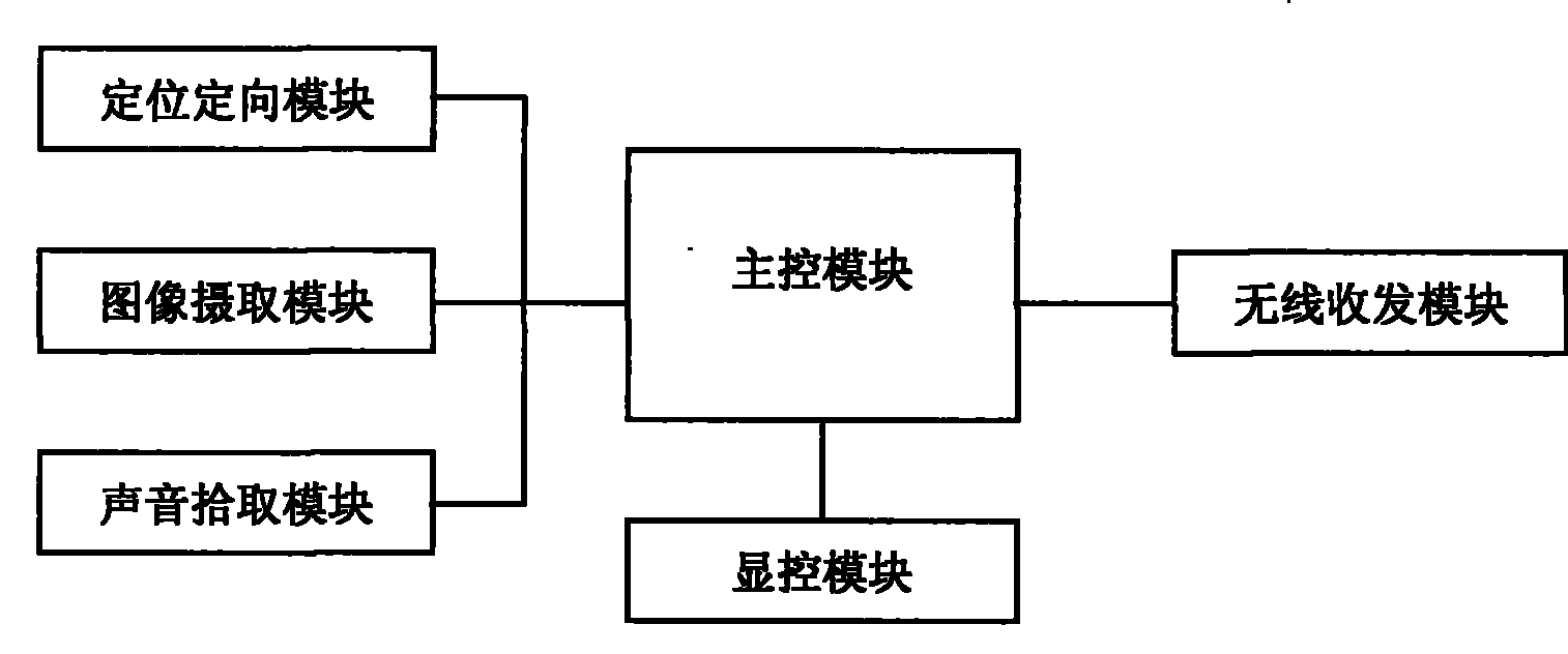 Multi-element information fusion and wireless transmission system based on GIS platform