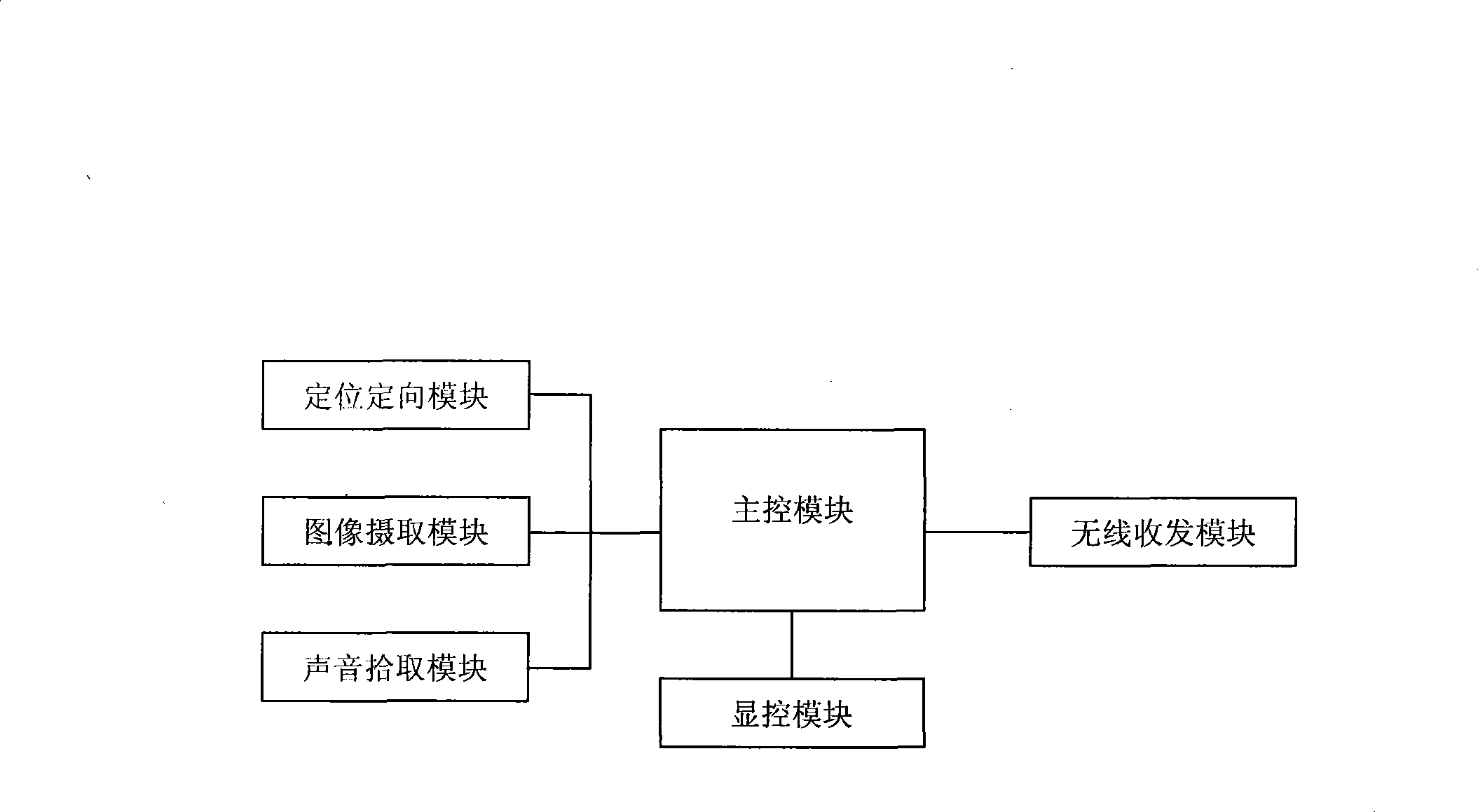 Multi-element information fusion and wireless transmission system based on GIS platform