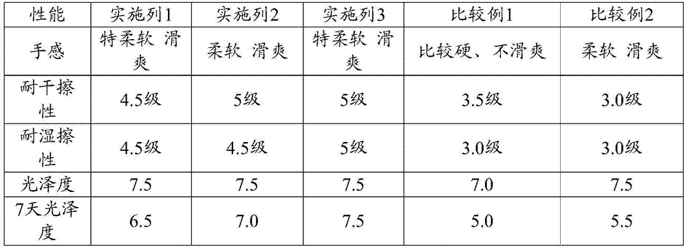 A kind of leather finishing agent and preparation method thereof