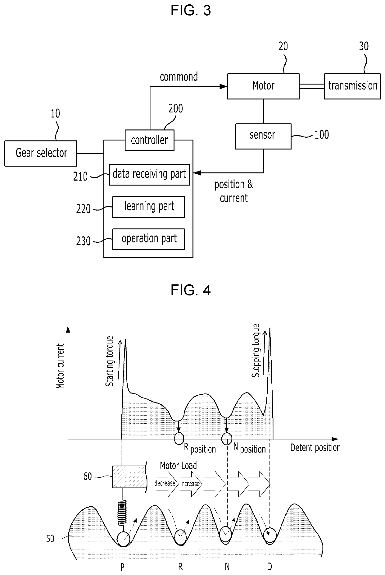 Position learning system for electric shift-by-wire system