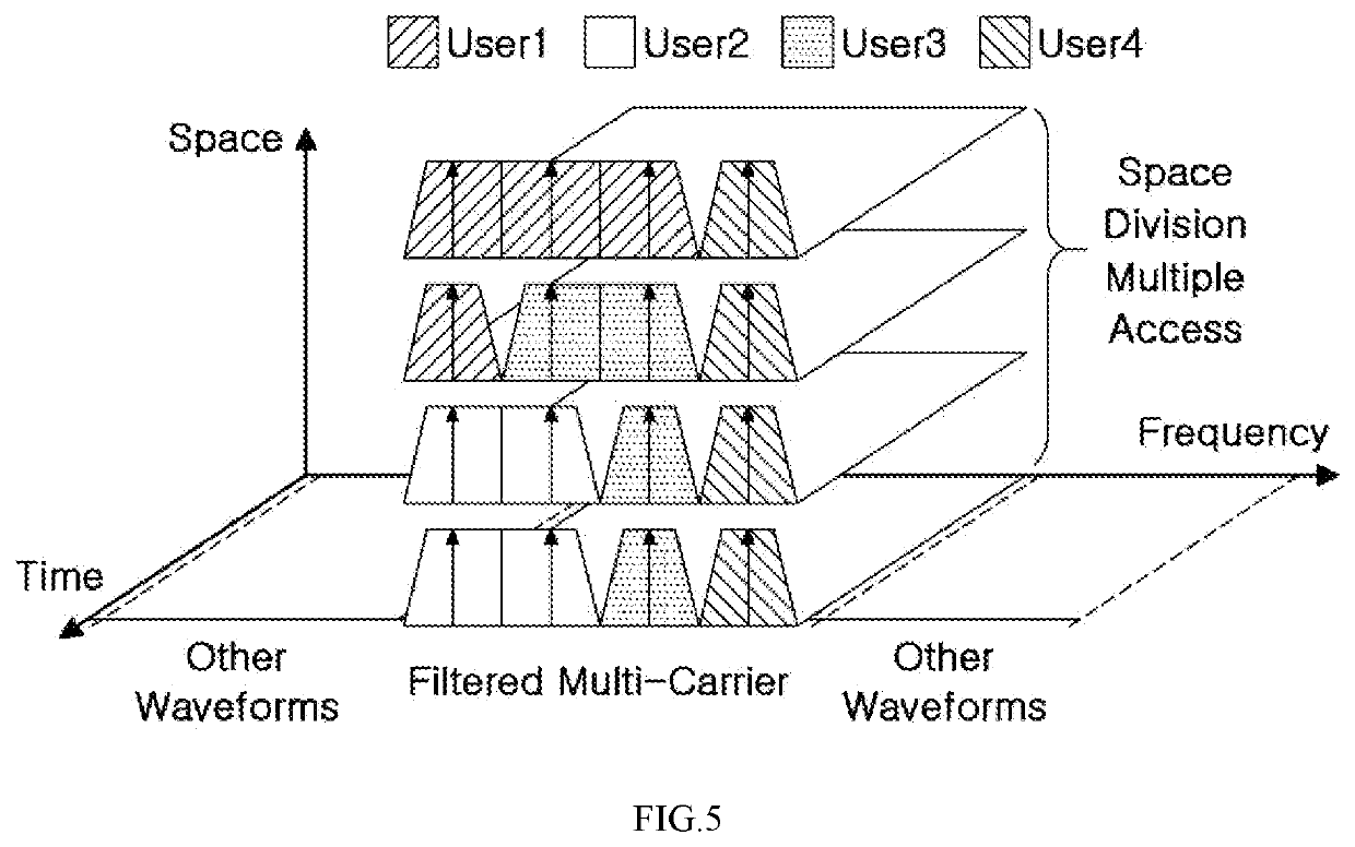 Method and transmission apparatus for multiple access in wireless communication system