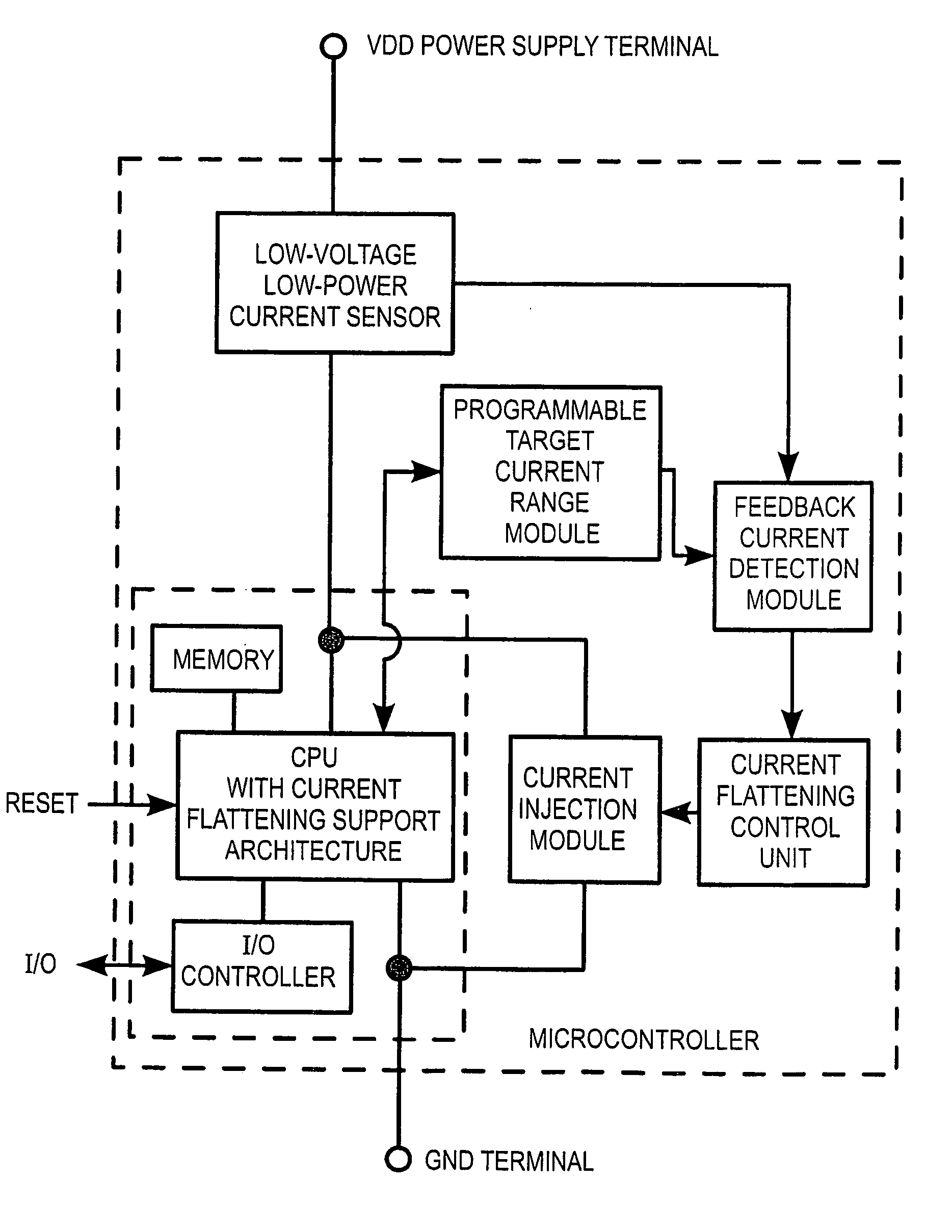 Current flattening and current sensing methods and devices