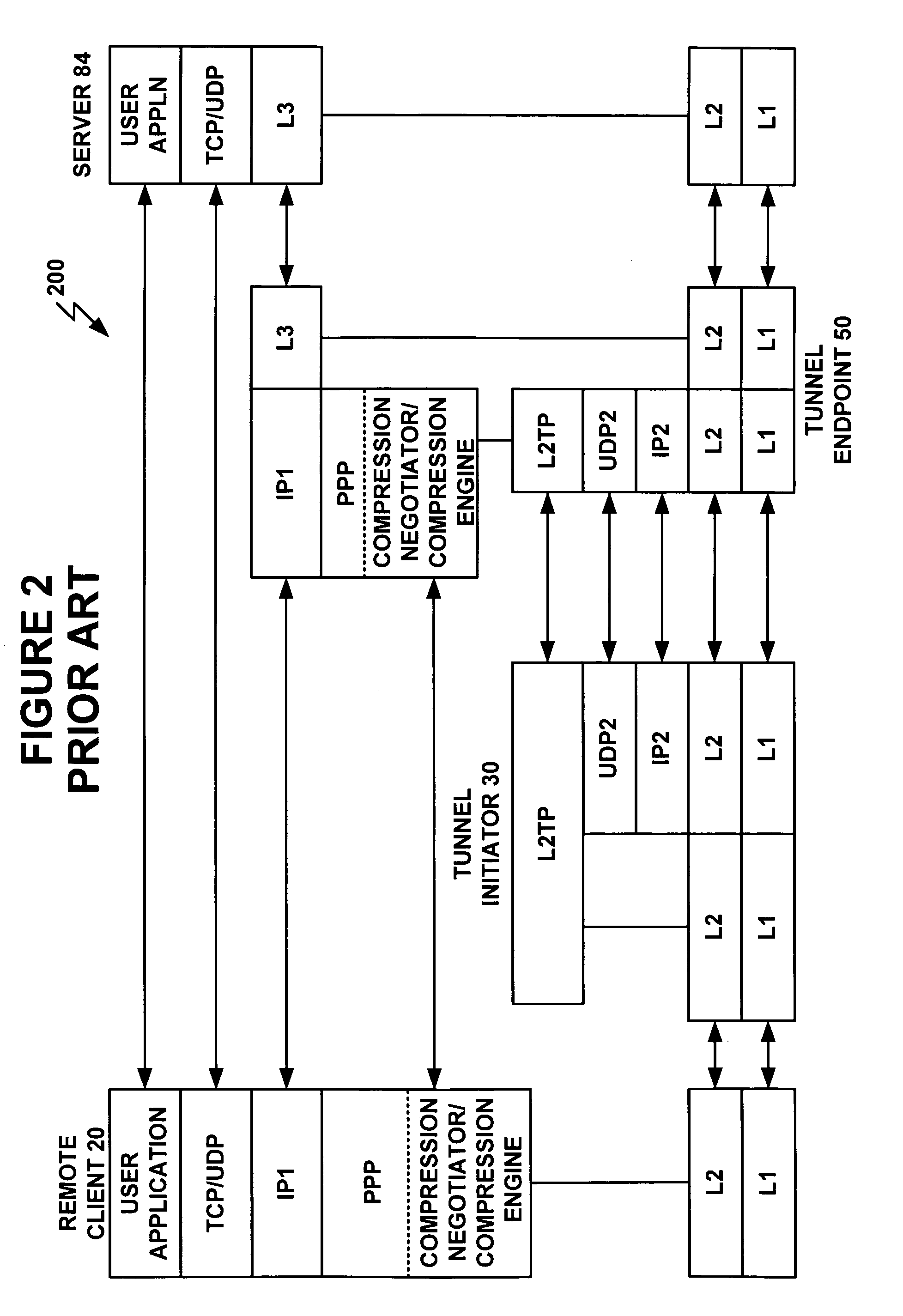 System and method for offloading a computational service on a point-to-point communication link