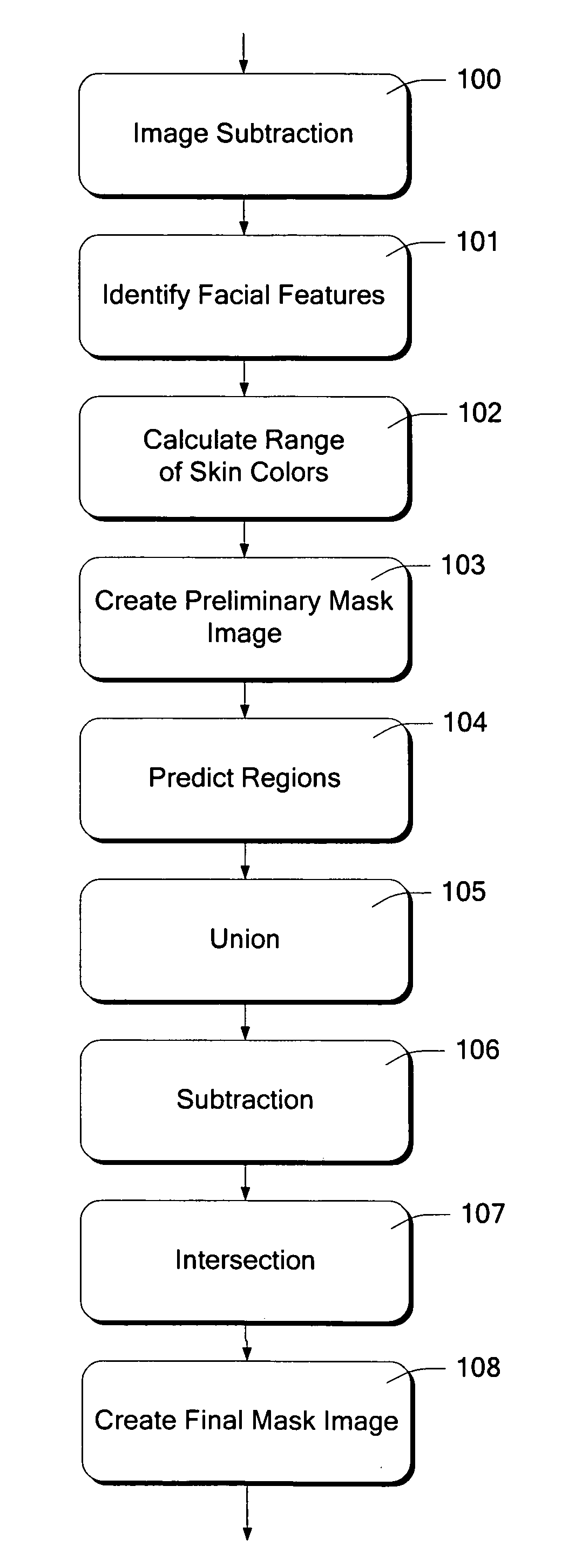 Rapid computer modeling of faces for animation