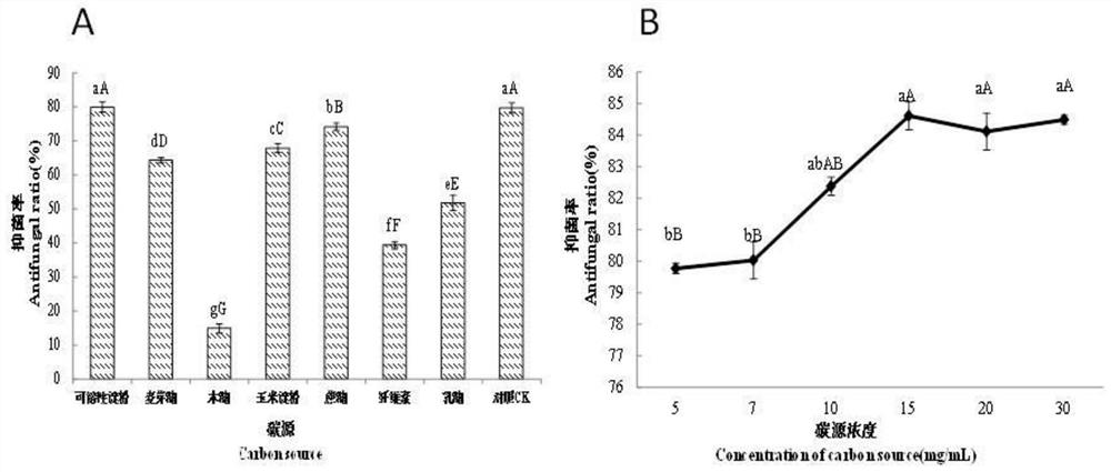 A kind of fermentation broth and fermentation method for extracellular antibacterial protein produced by Bacillus amyloliquefaciens sz-60