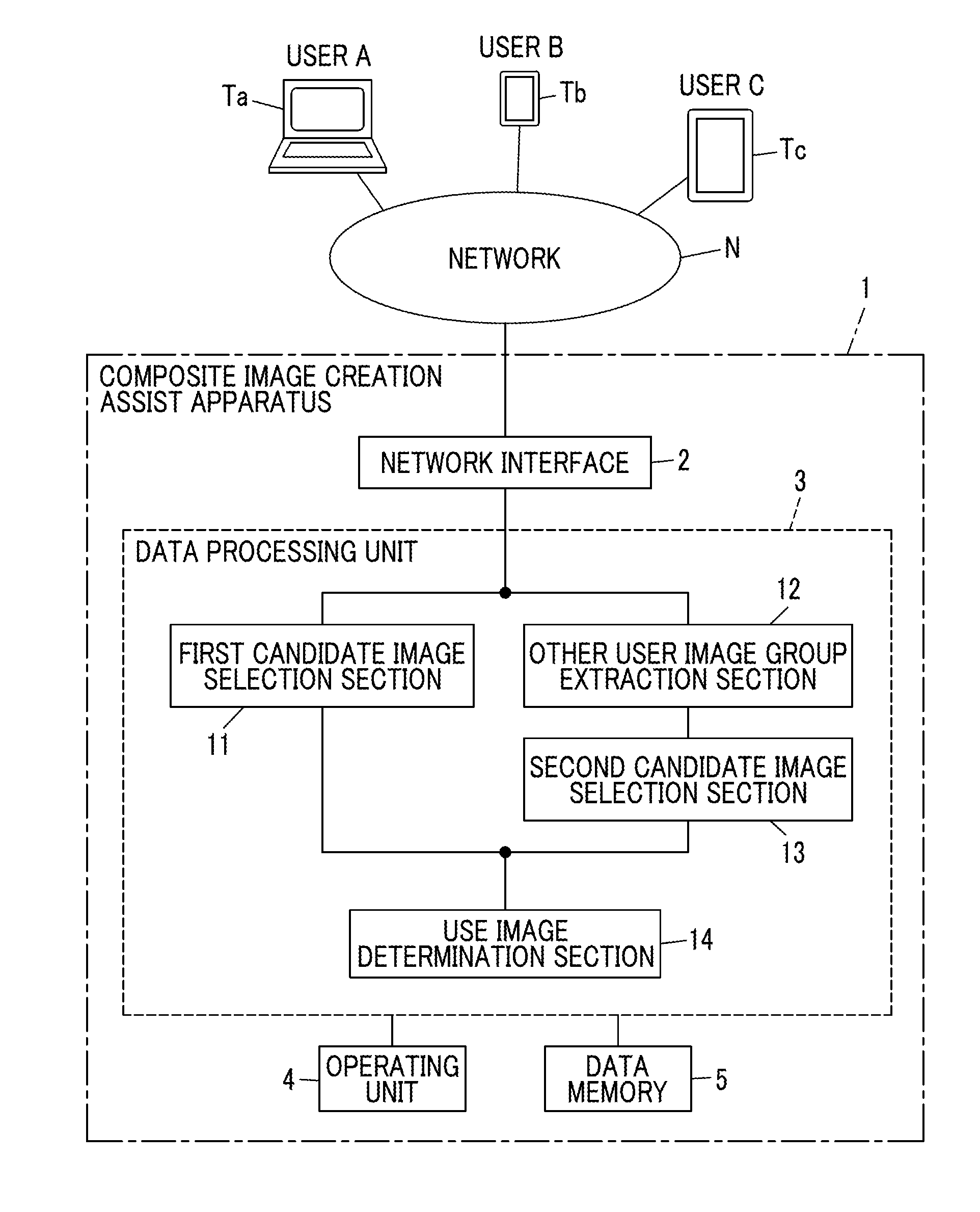 Composite image creation assist apparatus, composite image creation assist method, and non-transitory computer readable recording medium