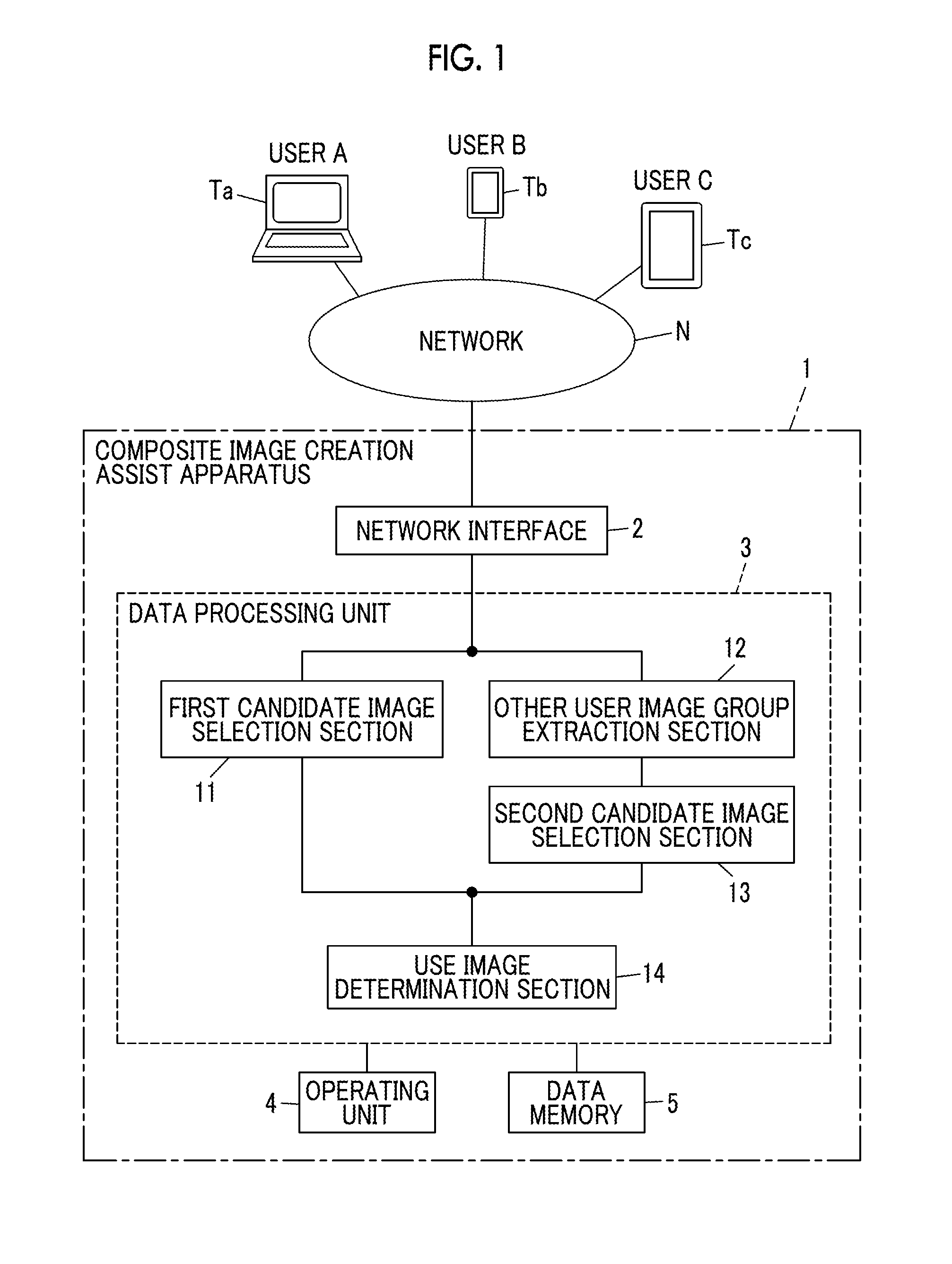 Composite image creation assist apparatus, composite image creation assist method, and non-transitory computer readable recording medium