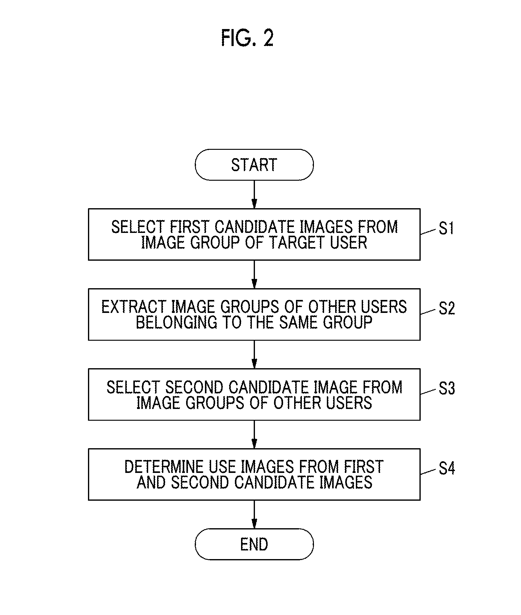 Composite image creation assist apparatus, composite image creation assist method, and non-transitory computer readable recording medium