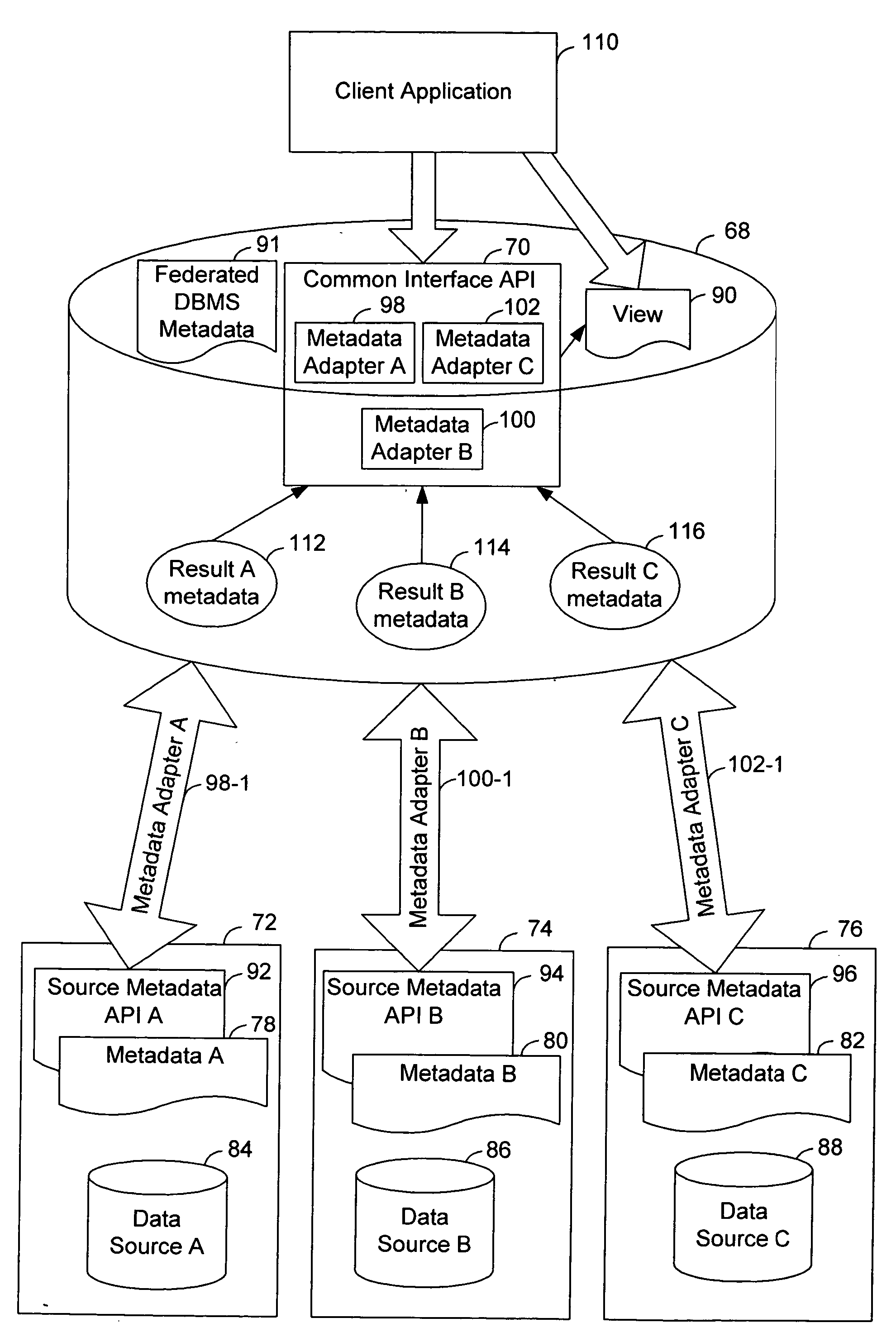 Common interface to access catalog information from heterogeneous databases