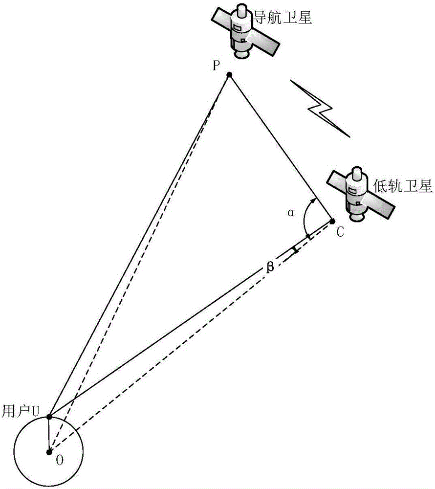 Navigation enhancing method based on low track satellite