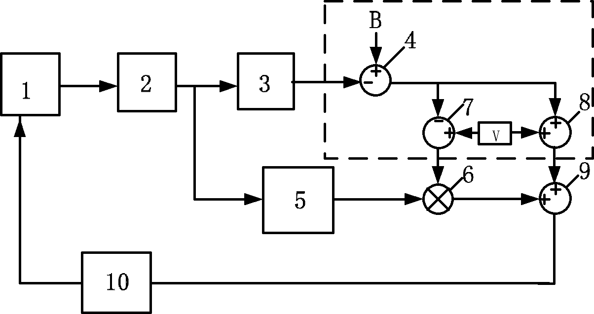Double Closed-loop Control Circuit of Micromachined Gyroscope