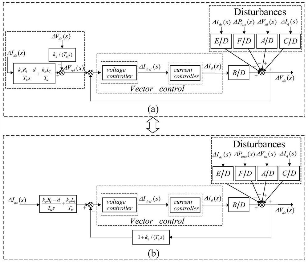 Robust controller design method for ensuring stable operation of direct-current bus voltage