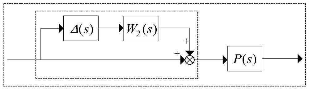 Robust controller design method for ensuring stable operation of direct-current bus voltage