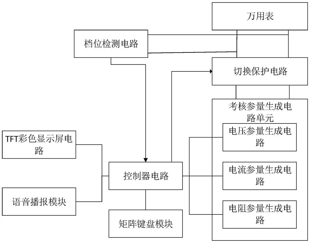 Automatic grading device for gear detection of pointer multimeter