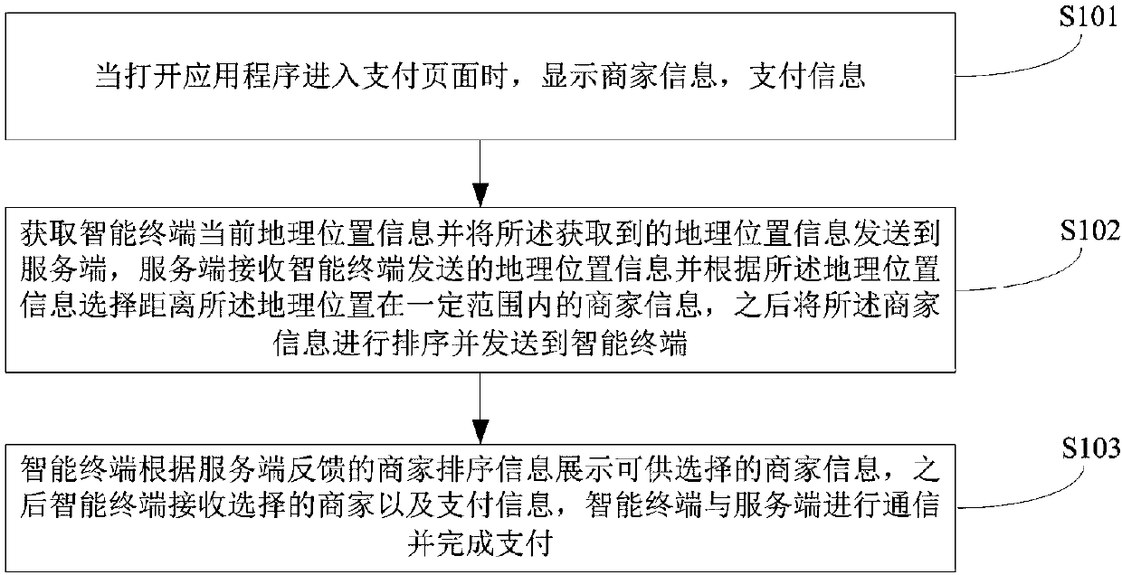 Convenient payment method and system based on Beidou foundation enhancement and Internet of Things fusion