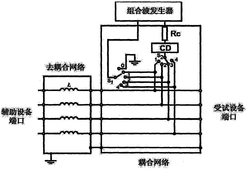 Multifunctional coupling/decoupling network