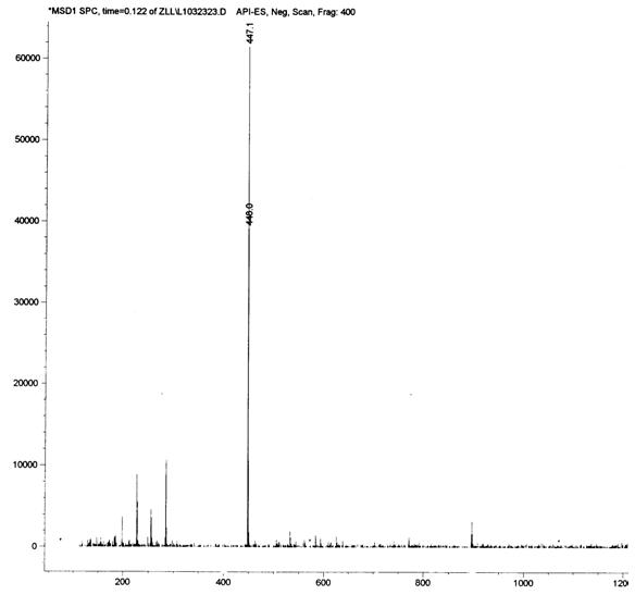 Method for extracting and separating astragalin from plant Mesona chinensis Benth